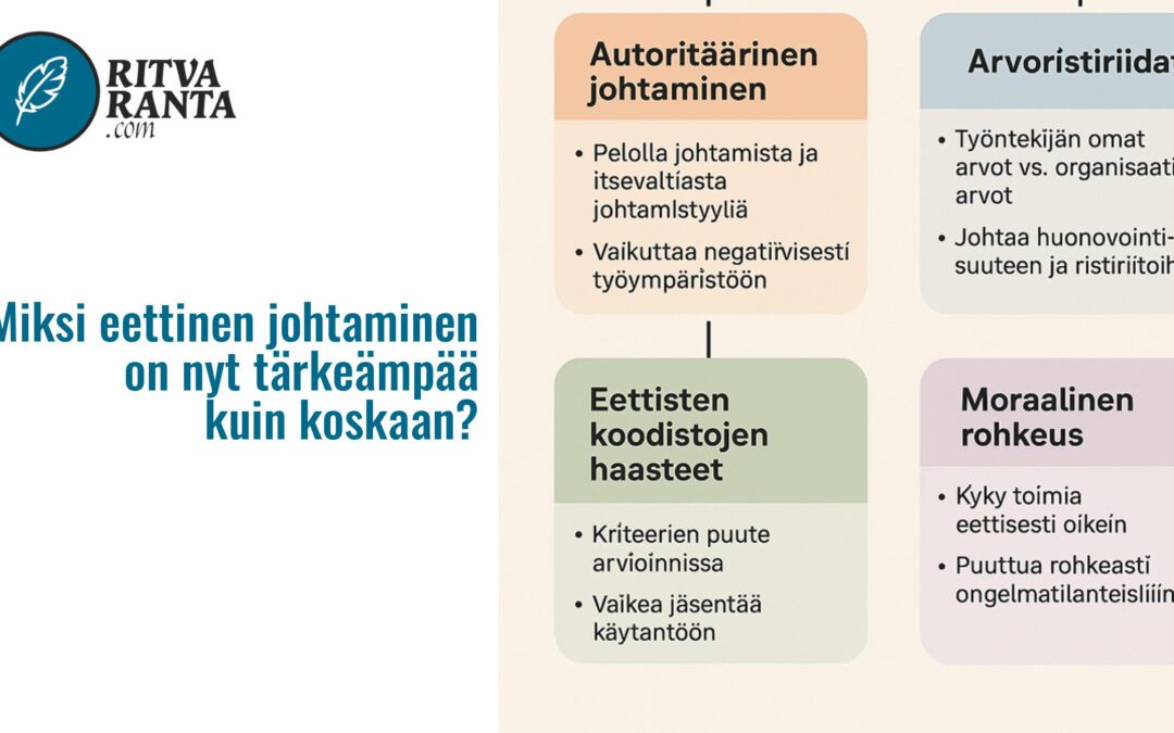 Eettinen johtaminen ja muutosjohtaminen