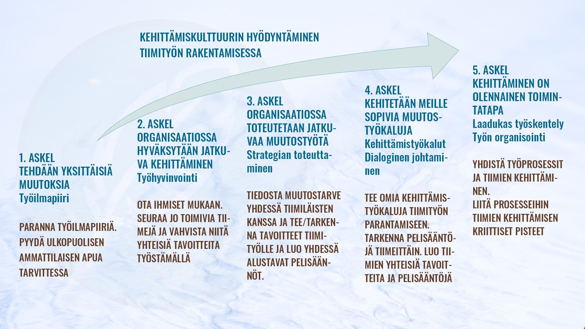 Työilmapiiri kehittämisaskeleet Työilmapiiri kehittämisaskeleet