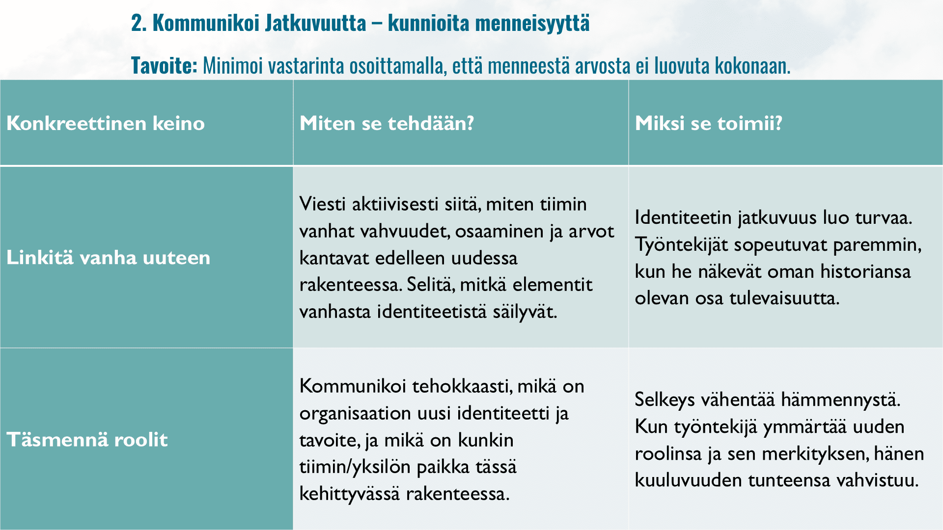 Identiteettijohtaja kommunikoi