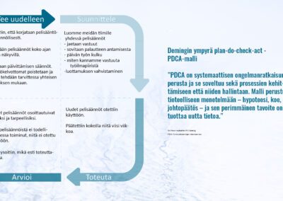 Tiimille pelisäännöt
