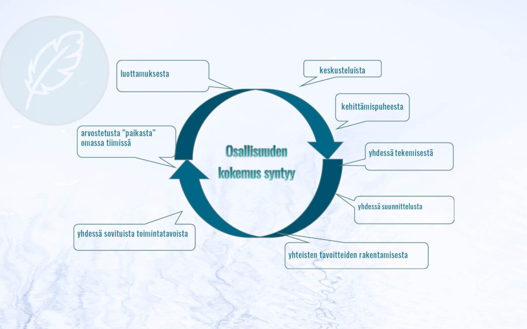 Organisaatiomuutoksessa sosiaalinen identiteetti