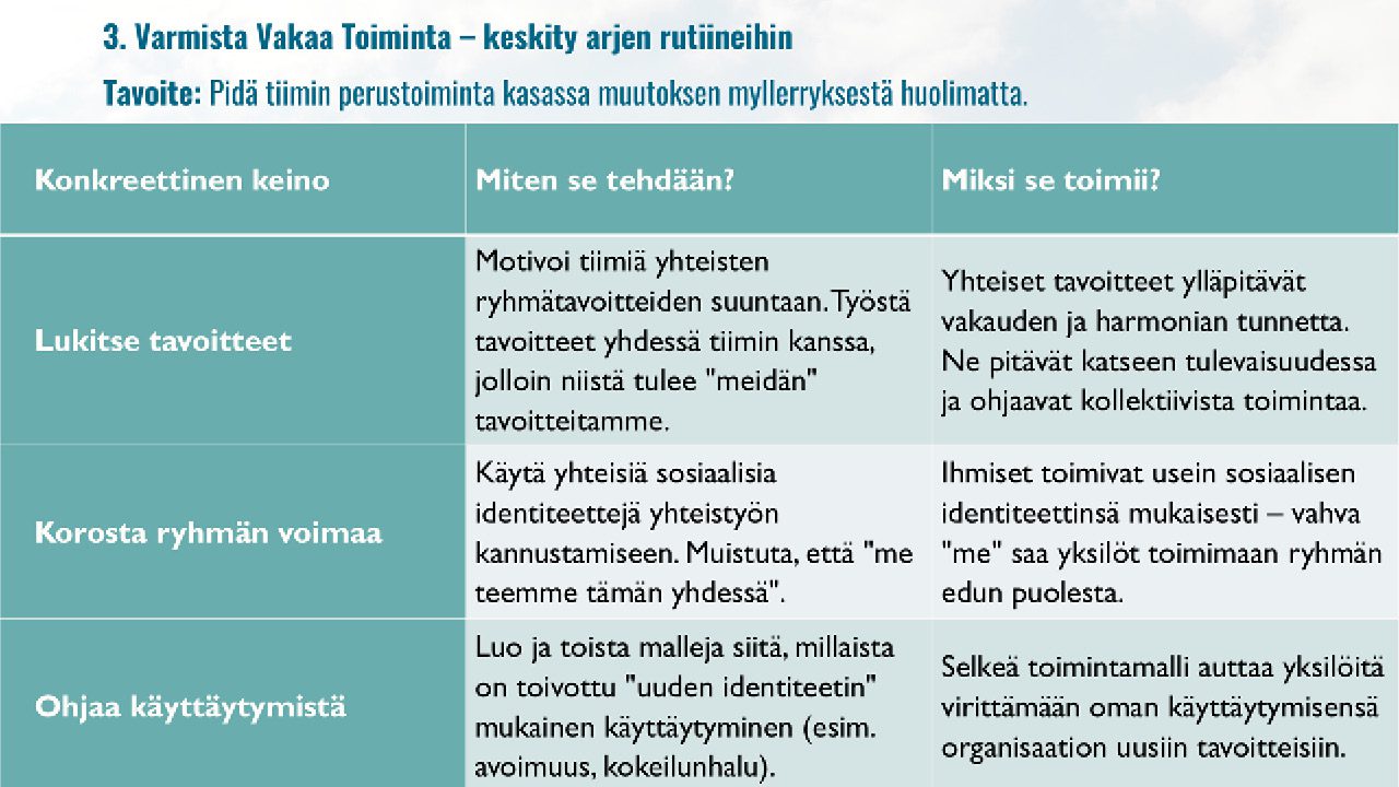 Identiteettijohtaja vakauttaa toiminnan