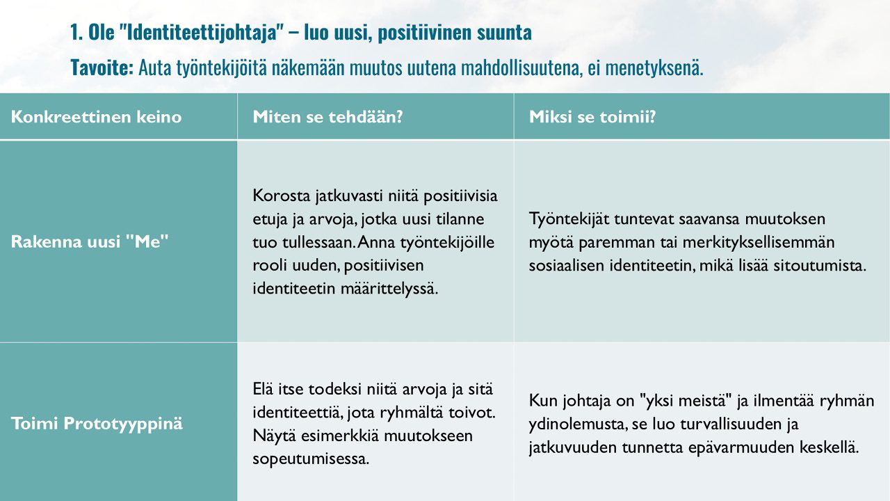 Identiteettijohtaja luo suunnan