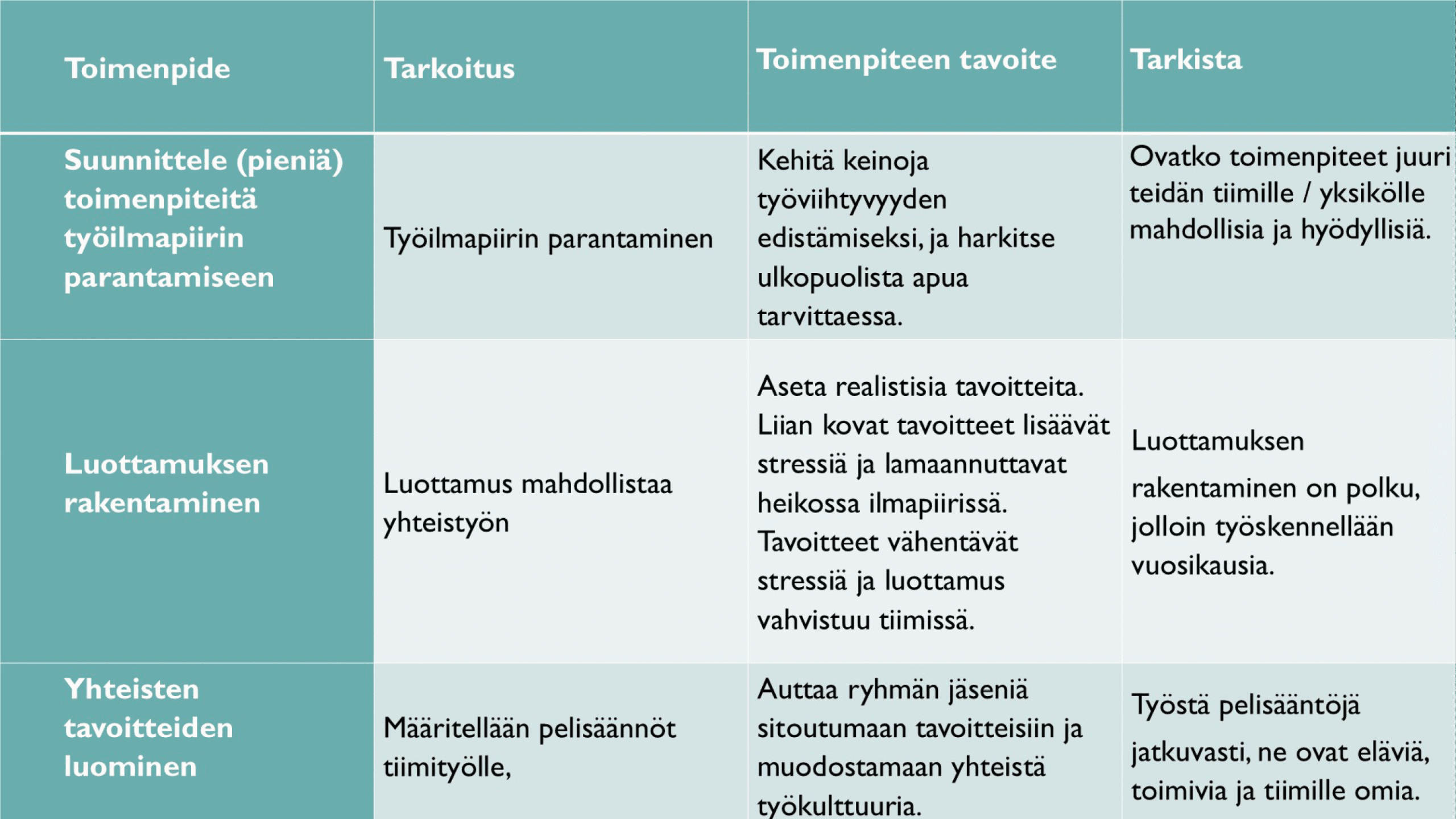 Toimenpiteet tiimiin