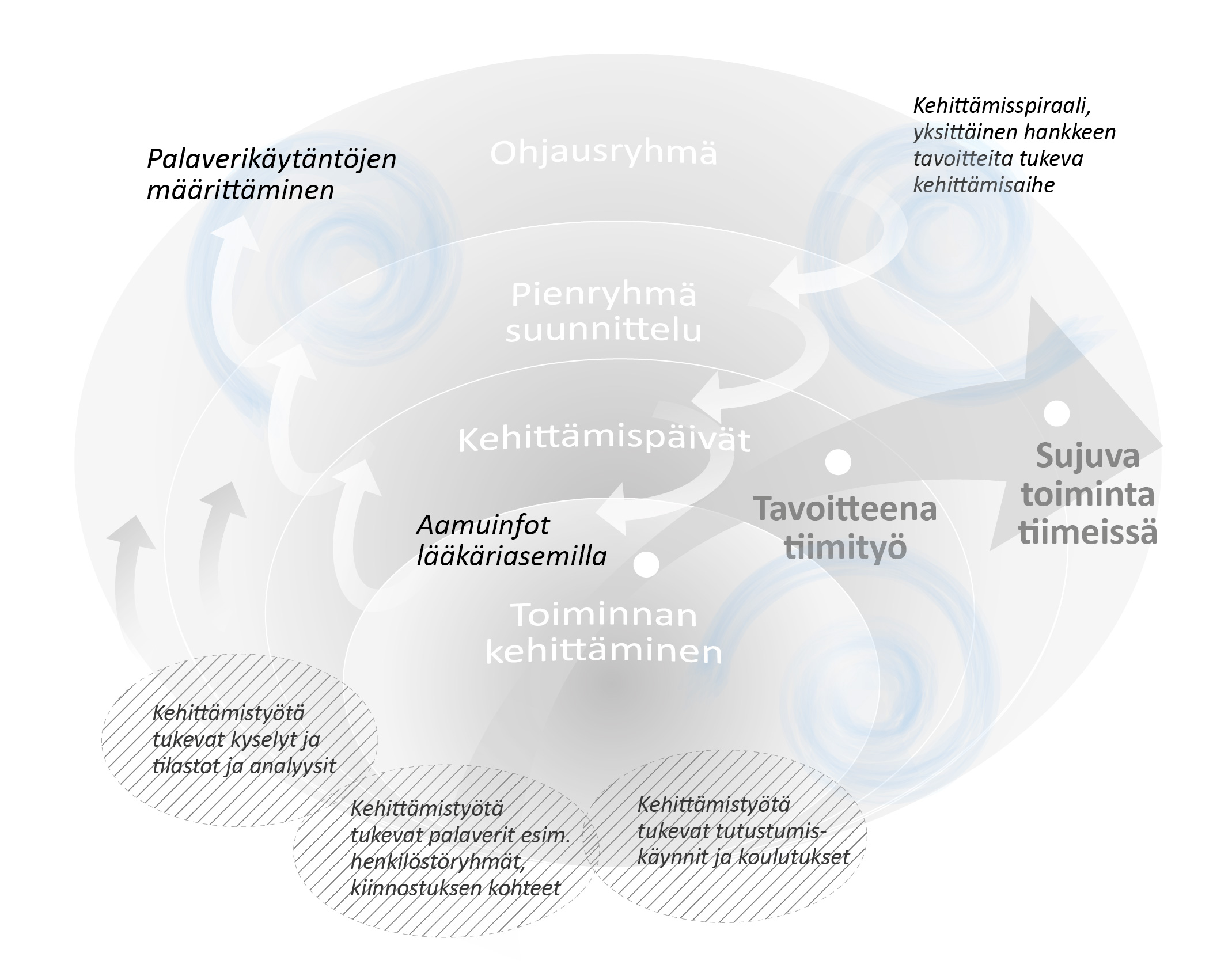 Dialoginen johtaminen vaikuttaa työyhteisöön eniten